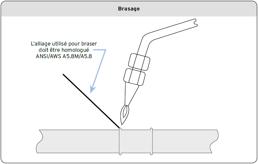 Pl 25 brasage vs soudage dans un r seau de plomberie corporation des